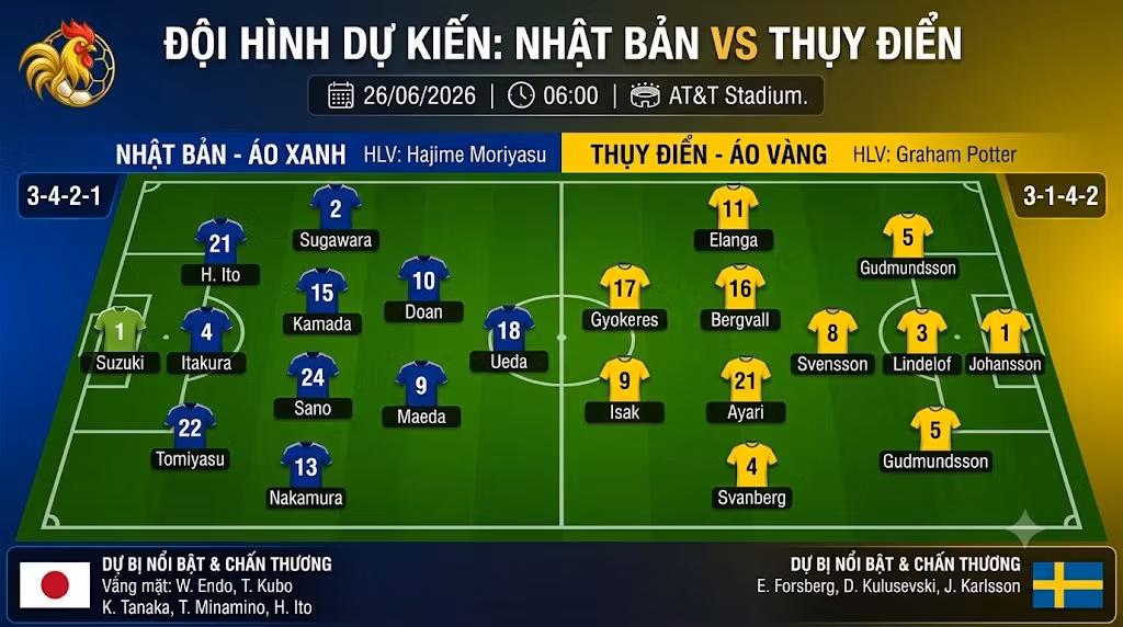 Sơ đồ chiến thuật 3-4-2-1 và đội hình dự kiến ra sân của đội tuyển Nhật Bản vs Thụy Điển